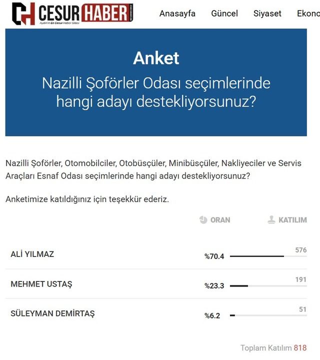 Şoförler Odası seçimi anketimiz sonuçlandı